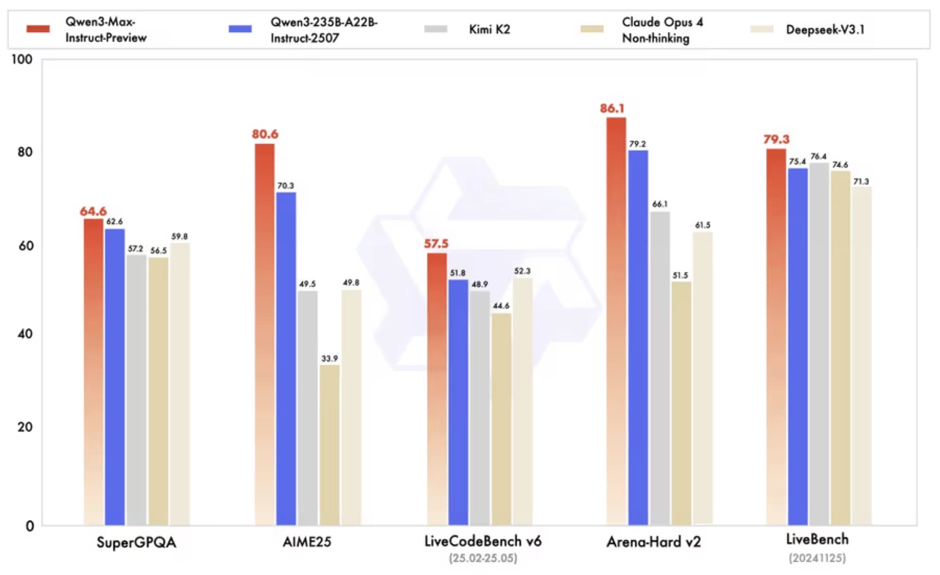 Photo from Alibaba Qwen3-Max-Preview